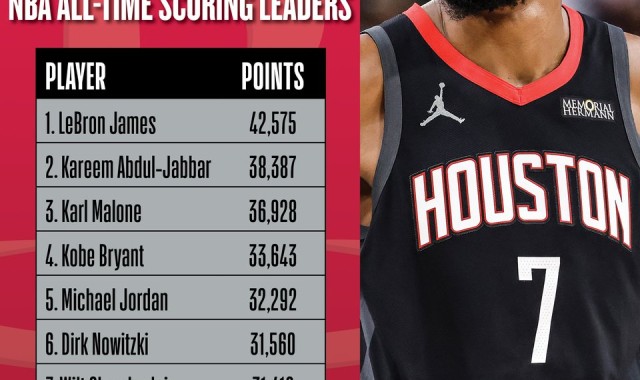 开云体育下载-只差15分了！杜兰特将超越张伯伦升至历史第7 队友期待见证里程碑