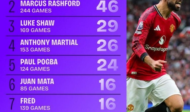 开云体育APP下载-一日英超新闻：曼城新援当选MVP，布鲁诺仍是曼联创造机会最多的