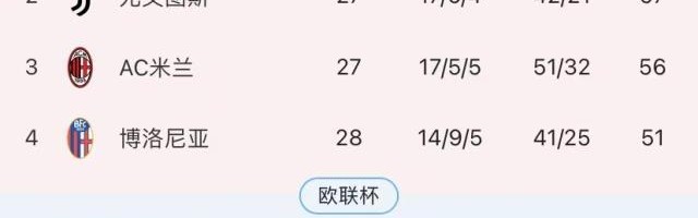 开云-【意甲】国米1比0博洛尼亚，18分领跑献礼116周年！