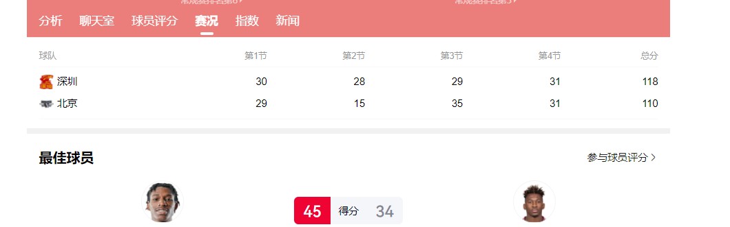 开云APP-25对5！落选国手完胜男篮主力前锋，请问郭导：你带谁打日本队？